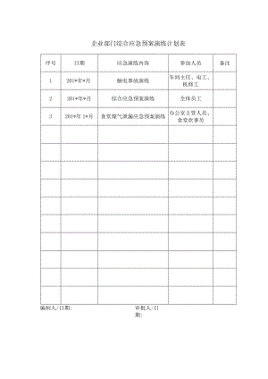 企业部门综合应急预案演练计划表.docx
