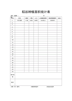 稻谷种植面积统计表.docx