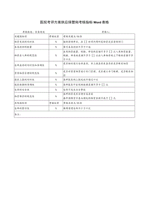 医院考评方案供应保管岗考核指标Word表格.docx