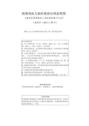 困难残疾人临时救助办理流程图.docx