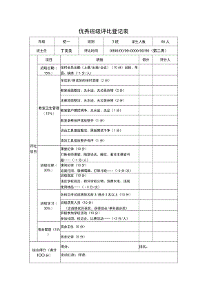 优秀班集体评分表.docx