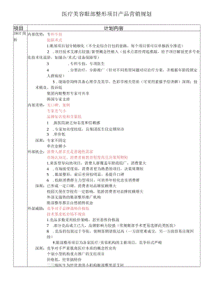 医疗美容眼部整形项目产品营销规划.docx
