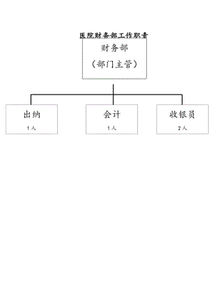 医院财务部工作职责.docx