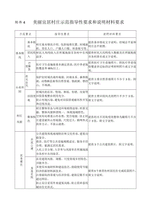 美丽宜居村庄示范指导性要求和说明材料要求.docx