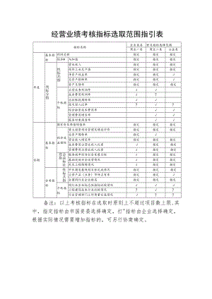 经营业绩考核指标选取范围指引表.docx