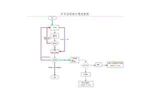 许可证延续办理流程图.docx