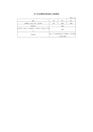 中小学主要教学用房最小净高要求.docx