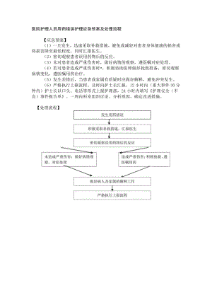 医院护理人员用药错误护理应急预案及处理流程.docx