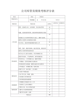 公司库管员绩效考核评分表.docx
