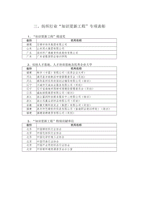 纺织行业“知识更新工程”专项表彰.docx
