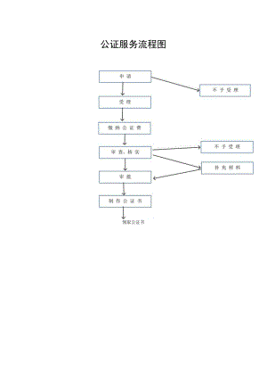 公证服务流程图.docx