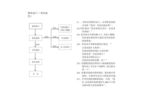 医美整形医院服务接待流程标准.docx