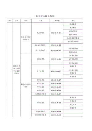职业能力评价范围.docx