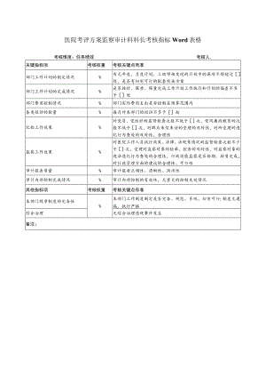 医院考评方案监察审计科科长考核指标Word表格.docx