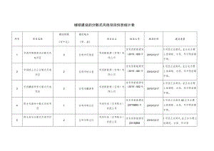 继续建设的分散式风电项目信息统计表.docx