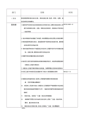 等级医院评审-各部门要求培训内容.docx