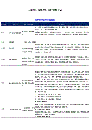 医美整形眼部整形项目营销规划.docx