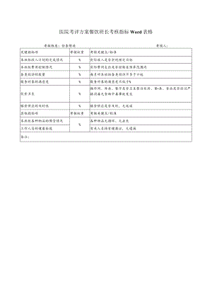 医院考评方案餐饮班长考核指标Word表格.docx
