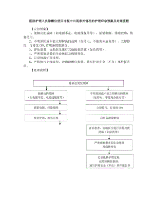 医院护理人员除颤仪使用过程中出现意外情况的护理应急预案及处理流程.docx