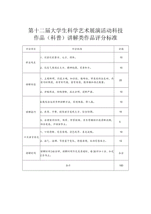 第十二届大学生科学艺术展演活动科技作品科普讲解类作品评分标准.docx