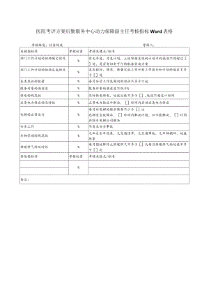 医院考评方案后勤服务中心动力保障副主任考核指标Word表格.docx