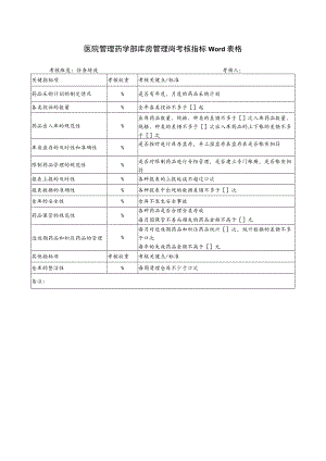 医院管理药学部库房管理岗考核指标Word表格.docx