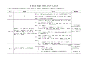 参麦注射液说明书修改前后对比及依据.docx