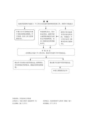 船员适任证书核发外部流程图.docx