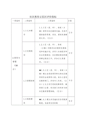 社区教育示范区评价指标.docx