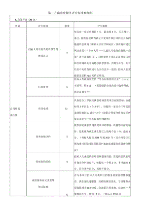 第三方满意度服务评分标准和细则.docx