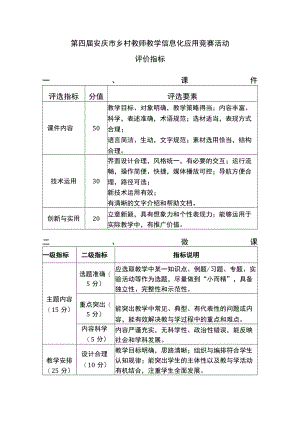 第四届安庆市乡村教师教学信息化应用竞赛活动评价指标课件.docx