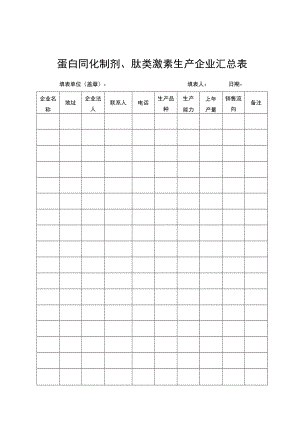 蛋白同化制剂、肽类激素生产企业汇总表.docx
