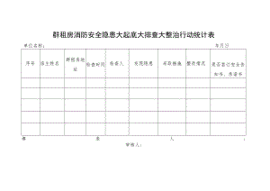 群租房消防安全隐患大起底大排查大整治行动统计表.docx