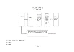行政强制类流程图.docx