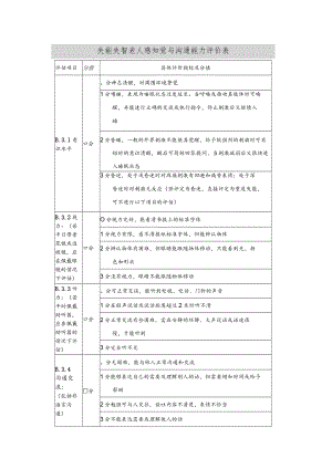 失能失智老人感知觉与沟通能力评价表.docx