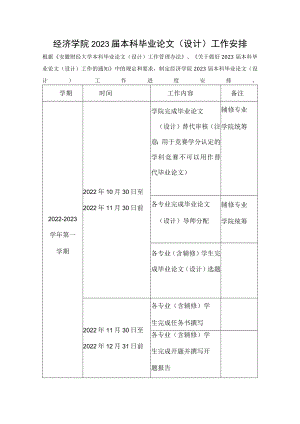 经济学院2023届本科毕业论文设计工作安排.docx