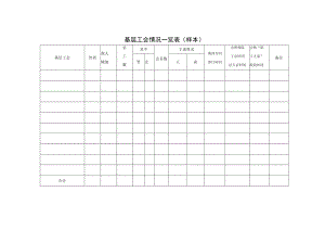 基层工会情况一览表（样本）.docx