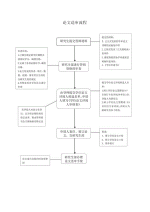 论文送审流程.docx