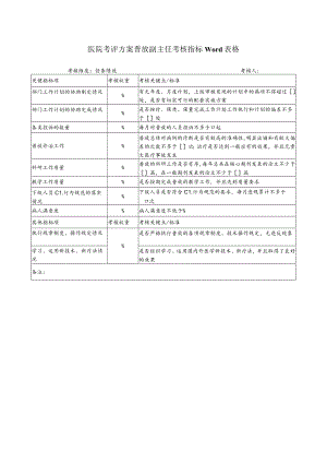 医院考评方案普放副主任考核指标Word表格.docx