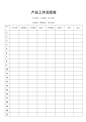 产品工序流程表.docx