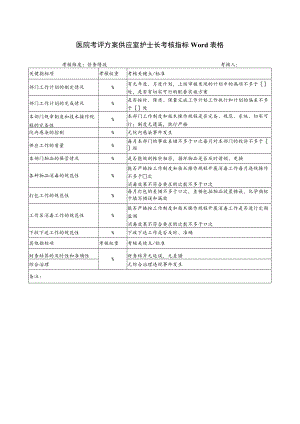 医院考评方案供应室护士长考核指标Word表格.docx