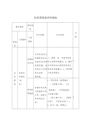 信息类绩效评价指标.docx
