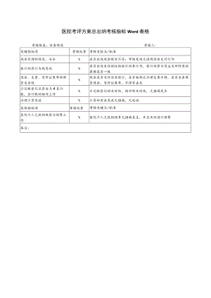医院考评方案总出纳考核指标Word表格.docx