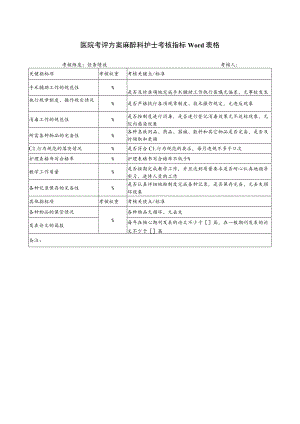 医院考评方案麻醉科护士考核指标Word表格.docx
