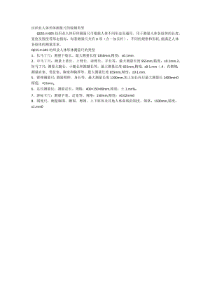 纺织业人体形体测量尺的检测类型.docx