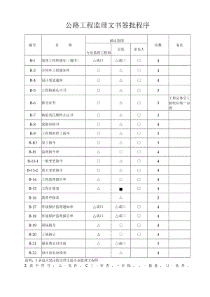 公路工程监理文书签批程序.docx