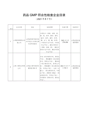 药品GMP符合性检查企业目录.docx