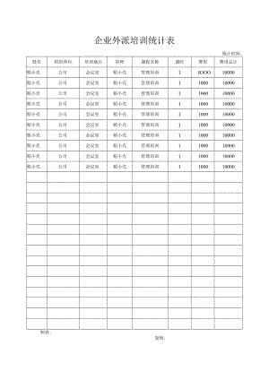 外派培训统计表.docx