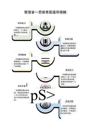 管理者思维导图.docx