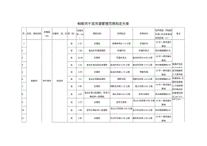 蚂蚁河干流河道管理范围划定方案.docx